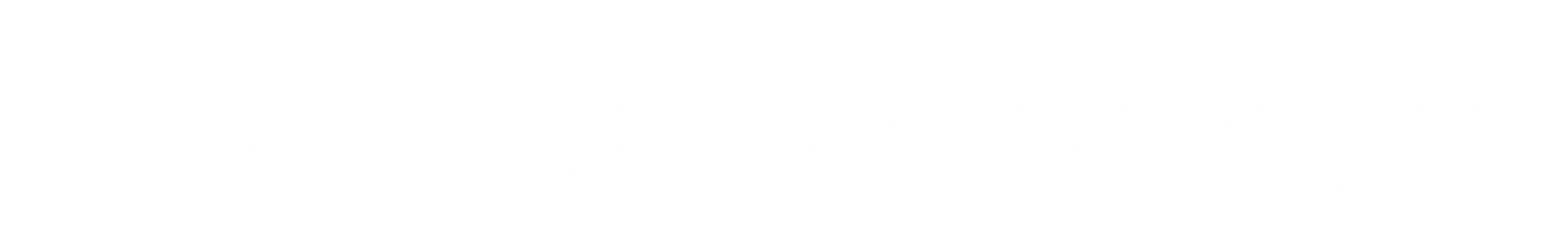 WIP Timeline 2025